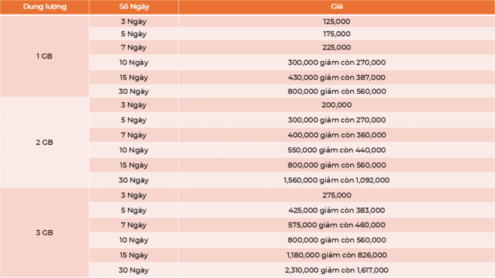 Bảng Giá Tham Khảo Mua Sim Du Thái Lan Dung Lượng Ngày