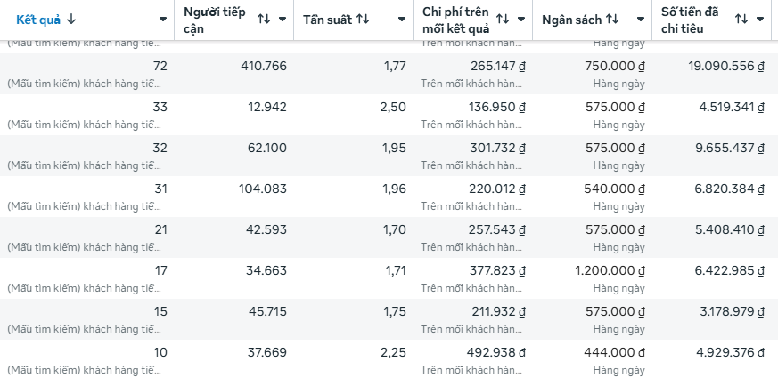 Case Study Tiết kiệm 38 triệu audit facebook ads bằng AI